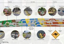 Learn to Ride space for Railway Lands